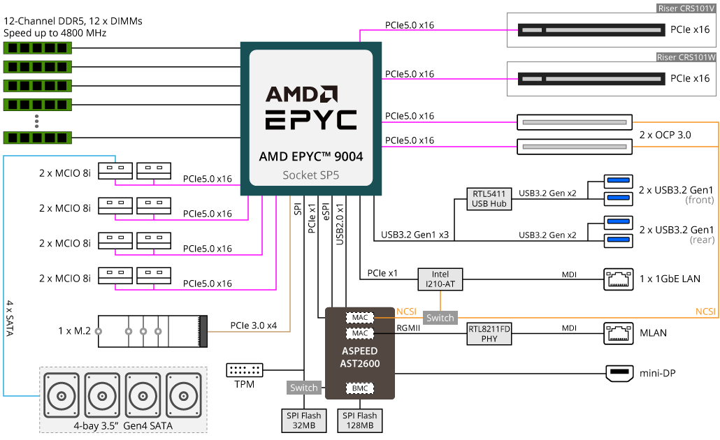 R163-Z30-AAB2 Block Diagram